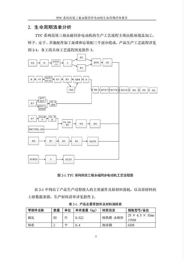 TYC系列高效三相永磁同步电动机LCA报告_page-0010