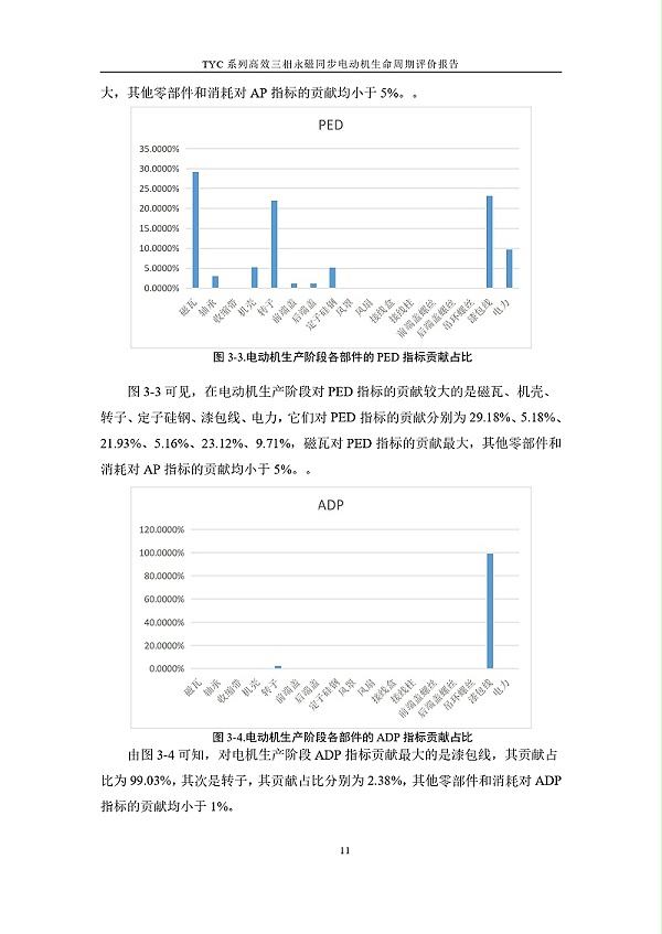 TYC系列高效三相永磁同步电动机LCA报告_page-0014