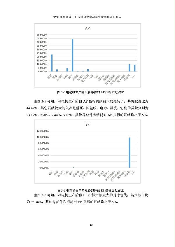 TYC系列高效三相永磁同步电动机LCA报告_page-0015