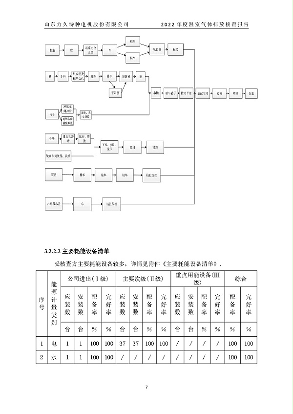 温室气体排放核查报告_page-0011