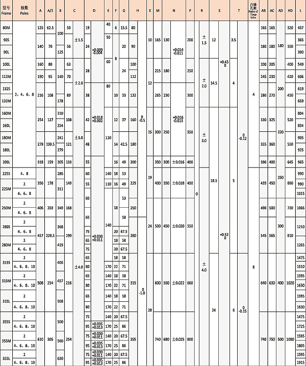 YBBPX3系列高效率隔爆型变频调速三相异步电动机安装2