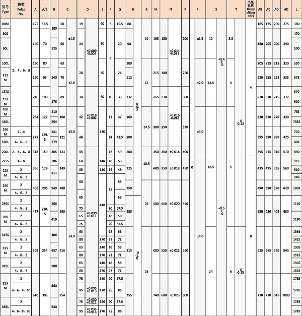 YFBBPX3系列高效率粉尘防爆型变频调速三相异步电动机安装2