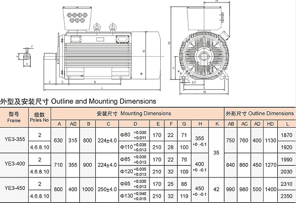 YE3系列低压大功率三相异步电机安装