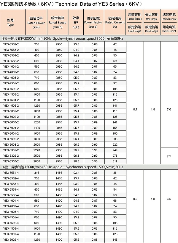 YE3系列紧凑型高压三相异步电动机参数4