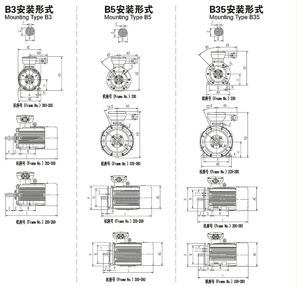 YBX5系列高效率隔爆型三相异步电动机安装1