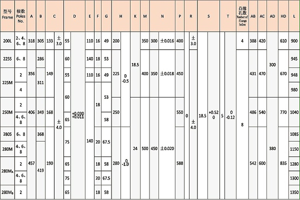 YBX5系列高效率隔爆型三相异步电动机安装2