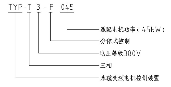 TYP-T3-F系列三相永磁同步电动机专用控制系统