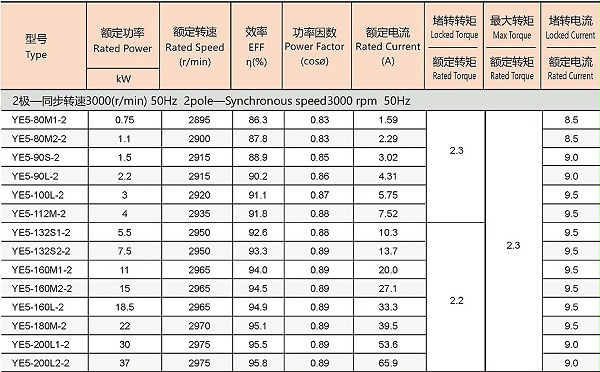 YE5(IE5)系列三相异步电动机尺寸