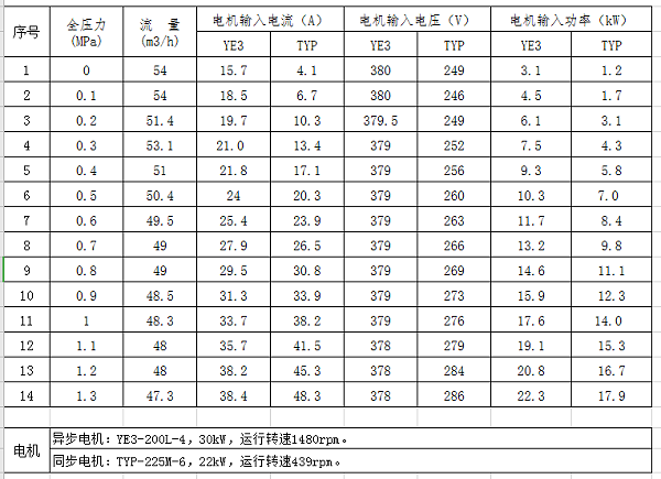 电动机参数表